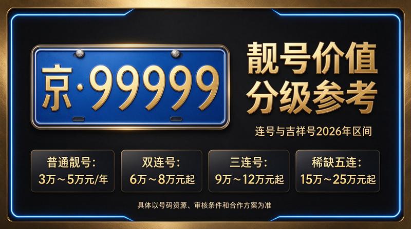 2026年最新京牌指标价格行情展示图